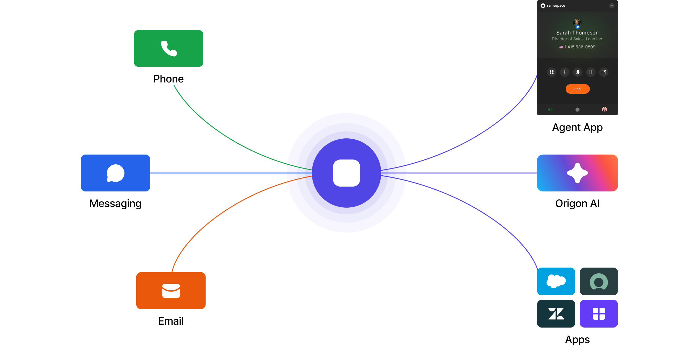 Samespace AI-powered contact center performance dashboard